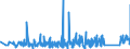 KN 63062200 /Exporte /Einheit = Preise (Euro/Tonne) /Partnerland: Litauen /Meldeland: Eur27_2020 /63062200:Zelte aus Synthetischen Chemiefasern (Ausg. Schirm- und Spielzelte)