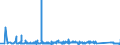 KN 63062200 /Exporte /Einheit = Preise (Euro/Tonne) /Partnerland: Tschechien /Meldeland: Eur27_2020 /63062200:Zelte aus Synthetischen Chemiefasern (Ausg. Schirm- und Spielzelte)