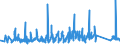 KN 63062200 /Exporte /Einheit = Preise (Euro/Tonne) /Partnerland: Slowakei /Meldeland: Eur27_2020 /63062200:Zelte aus Synthetischen Chemiefasern (Ausg. Schirm- und Spielzelte)