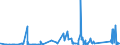 KN 63062200 /Exporte /Einheit = Preise (Euro/Tonne) /Partnerland: Albanien /Meldeland: Eur27_2020 /63062200:Zelte aus Synthetischen Chemiefasern (Ausg. Schirm- und Spielzelte)