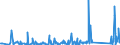 KN 63062200 /Exporte /Einheit = Preise (Euro/Tonne) /Partnerland: Weissrussland /Meldeland: Eur27_2020 /63062200:Zelte aus Synthetischen Chemiefasern (Ausg. Schirm- und Spielzelte)