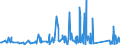 KN 63062200 /Exporte /Einheit = Preise (Euro/Tonne) /Partnerland: Moldau /Meldeland: Eur27_2020 /63062200:Zelte aus Synthetischen Chemiefasern (Ausg. Schirm- und Spielzelte)