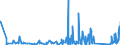 KN 63062200 /Exporte /Einheit = Preise (Euro/Tonne) /Partnerland: Georgien /Meldeland: Eur27_2020 /63062200:Zelte aus Synthetischen Chemiefasern (Ausg. Schirm- und Spielzelte)