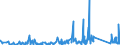 KN 63062200 /Exporte /Einheit = Preise (Euro/Tonne) /Partnerland: Kasachstan /Meldeland: Eur27_2020 /63062200:Zelte aus Synthetischen Chemiefasern (Ausg. Schirm- und Spielzelte)