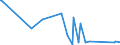 KN 63062200 /Exporte /Einheit = Preise (Euro/Tonne) /Partnerland: Tadschikistan /Meldeland: Eur27_2020 /63062200:Zelte aus Synthetischen Chemiefasern (Ausg. Schirm- und Spielzelte)