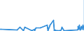 KN 63062200 /Exporte /Einheit = Preise (Euro/Tonne) /Partnerland: Kirgistan /Meldeland: Eur27_2020 /63062200:Zelte aus Synthetischen Chemiefasern (Ausg. Schirm- und Spielzelte)