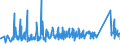 KN 63062200 /Exporte /Einheit = Preise (Euro/Tonne) /Partnerland: Slowenien /Meldeland: Eur27_2020 /63062200:Zelte aus Synthetischen Chemiefasern (Ausg. Schirm- und Spielzelte)