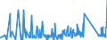 KN 63062200 /Exporte /Einheit = Preise (Euro/Tonne) /Partnerland: Bosn.-herzegowina /Meldeland: Eur27_2020 /63062200:Zelte aus Synthetischen Chemiefasern (Ausg. Schirm- und Spielzelte)