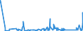 KN 63062200 /Exporte /Einheit = Preise (Euro/Tonne) /Partnerland: Ehem.jug.rep.mazed /Meldeland: Eur27_2020 /63062200:Zelte aus Synthetischen Chemiefasern (Ausg. Schirm- und Spielzelte)