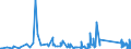 KN 63062200 /Exporte /Einheit = Preise (Euro/Tonne) /Partnerland: Montenegro /Meldeland: Eur27_2020 /63062200:Zelte aus Synthetischen Chemiefasern (Ausg. Schirm- und Spielzelte)