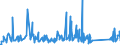 KN 63062200 /Exporte /Einheit = Preise (Euro/Tonne) /Partnerland: Serbien /Meldeland: Eur27_2020 /63062200:Zelte aus Synthetischen Chemiefasern (Ausg. Schirm- und Spielzelte)