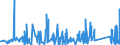 KN 63062200 /Exporte /Einheit = Preise (Euro/Tonne) /Partnerland: Marokko /Meldeland: Eur27_2020 /63062200:Zelte aus Synthetischen Chemiefasern (Ausg. Schirm- und Spielzelte)