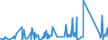 KN 63062200 /Exporte /Einheit = Preise (Euro/Tonne) /Partnerland: Tunesien /Meldeland: Eur27_2020 /63062200:Zelte aus Synthetischen Chemiefasern (Ausg. Schirm- und Spielzelte)