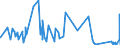 KN 63062200 /Exporte /Einheit = Preise (Euro/Tonne) /Partnerland: Libyen /Meldeland: Eur27_2020 /63062200:Zelte aus Synthetischen Chemiefasern (Ausg. Schirm- und Spielzelte)