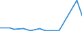 KN 63062200 /Exporte /Einheit = Preise (Euro/Tonne) /Partnerland: Mauretanien /Meldeland: Eur27_2020 /63062200:Zelte aus Synthetischen Chemiefasern (Ausg. Schirm- und Spielzelte)