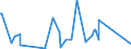 KN 63062200 /Exporte /Einheit = Preise (Euro/Tonne) /Partnerland: Tschad /Meldeland: Eur27_2020 /63062200:Zelte aus Synthetischen Chemiefasern (Ausg. Schirm- und Spielzelte)