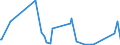 KN 63062200 /Exporte /Einheit = Preise (Euro/Tonne) /Partnerland: Sierra Leone /Meldeland: Eur27_2020 /63062200:Zelte aus Synthetischen Chemiefasern (Ausg. Schirm- und Spielzelte)