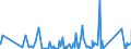 KN 63062200 /Exporte /Einheit = Preise (Euro/Tonne) /Partnerland: Ghana /Meldeland: Eur27_2020 /63062200:Zelte aus Synthetischen Chemiefasern (Ausg. Schirm- und Spielzelte)