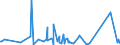 KN 63062200 /Exporte /Einheit = Preise (Euro/Tonne) /Partnerland: Aequat.guin. /Meldeland: Eur27_2020 /63062200:Zelte aus Synthetischen Chemiefasern (Ausg. Schirm- und Spielzelte)