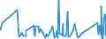 KN 63062200 /Exporte /Einheit = Preise (Euro/Tonne) /Partnerland: Kongo /Meldeland: Eur27_2020 /63062200:Zelte aus Synthetischen Chemiefasern (Ausg. Schirm- und Spielzelte)