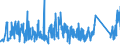 KN 63062900 /Exporte /Einheit = Preise (Euro/Tonne) /Partnerland: Frankreich /Meldeland: Eur27_2020 /63062900:Zelte aus Spinnstoffen (Ausg. aus Synthetischen Chemiefasern Sowie Schirm- und Spielzelte)