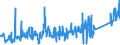 KN 63062900 /Exporte /Einheit = Preise (Euro/Tonne) /Partnerland: Irland /Meldeland: Eur27_2020 /63062900:Zelte aus Spinnstoffen (Ausg. aus Synthetischen Chemiefasern Sowie Schirm- und Spielzelte)