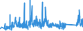 KN 63062900 /Exporte /Einheit = Preise (Euro/Tonne) /Partnerland: Daenemark /Meldeland: Eur27_2020 /63062900:Zelte aus Spinnstoffen (Ausg. aus Synthetischen Chemiefasern Sowie Schirm- und Spielzelte)