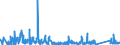 KN 63062900 /Exporte /Einheit = Preise (Euro/Tonne) /Partnerland: Portugal /Meldeland: Eur27_2020 /63062900:Zelte aus Spinnstoffen (Ausg. aus Synthetischen Chemiefasern Sowie Schirm- und Spielzelte)
