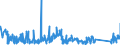 KN 63062900 /Exporte /Einheit = Preise (Euro/Tonne) /Partnerland: Spanien /Meldeland: Eur27_2020 /63062900:Zelte aus Spinnstoffen (Ausg. aus Synthetischen Chemiefasern Sowie Schirm- und Spielzelte)