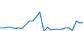 KN 63062900 /Exporte /Einheit = Preise (Euro/Tonne) /Partnerland: Ver.koenigreich(Nordirland) /Meldeland: Eur27_2020 /63062900:Zelte aus Spinnstoffen (Ausg. aus Synthetischen Chemiefasern Sowie Schirm- und Spielzelte)