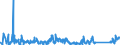 KN 63062900 /Exporte /Einheit = Preise (Euro/Tonne) /Partnerland: Belgien /Meldeland: Eur27_2020 /63062900:Zelte aus Spinnstoffen (Ausg. aus Synthetischen Chemiefasern Sowie Schirm- und Spielzelte)