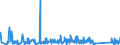 KN 63062900 /Exporte /Einheit = Preise (Euro/Tonne) /Partnerland: Luxemburg /Meldeland: Eur27_2020 /63062900:Zelte aus Spinnstoffen (Ausg. aus Synthetischen Chemiefasern Sowie Schirm- und Spielzelte)