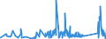 KN 63062900 /Exporte /Einheit = Preise (Euro/Tonne) /Partnerland: Island /Meldeland: Eur27_2020 /63062900:Zelte aus Spinnstoffen (Ausg. aus Synthetischen Chemiefasern Sowie Schirm- und Spielzelte)