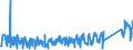 KN 63062900 /Exporte /Einheit = Preise (Euro/Tonne) /Partnerland: Schweden /Meldeland: Eur27_2020 /63062900:Zelte aus Spinnstoffen (Ausg. aus Synthetischen Chemiefasern Sowie Schirm- und Spielzelte)