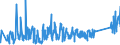 KN 63062900 /Exporte /Einheit = Preise (Euro/Tonne) /Partnerland: Finnland /Meldeland: Eur27_2020 /63062900:Zelte aus Spinnstoffen (Ausg. aus Synthetischen Chemiefasern Sowie Schirm- und Spielzelte)