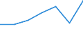KN 63062900 /Exporte /Einheit = Preise (Euro/Tonne) /Partnerland: Schweiz /Meldeland: Eur27 /63062900:Zelte aus Spinnstoffen (Ausg. aus Synthetischen Chemiefasern Sowie Schirm- und Spielzelte)