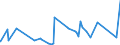KN 63062900 /Exporte /Einheit = Preise (Euro/Tonne) /Partnerland: Liechtenstein /Meldeland: Eur27_2020 /63062900:Zelte aus Spinnstoffen (Ausg. aus Synthetischen Chemiefasern Sowie Schirm- und Spielzelte)