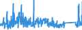 KN 63062900 /Exporte /Einheit = Preise (Euro/Tonne) /Partnerland: Oesterreich /Meldeland: Eur27_2020 /63062900:Zelte aus Spinnstoffen (Ausg. aus Synthetischen Chemiefasern Sowie Schirm- und Spielzelte)