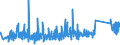 KN 63062900 /Exporte /Einheit = Preise (Euro/Tonne) /Partnerland: Schweiz /Meldeland: Eur27_2020 /63062900:Zelte aus Spinnstoffen (Ausg. aus Synthetischen Chemiefasern Sowie Schirm- und Spielzelte)