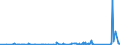 KN 63062900 /Exporte /Einheit = Preise (Euro/Tonne) /Partnerland: Faeroeer Inseln /Meldeland: Eur27_2020 /63062900:Zelte aus Spinnstoffen (Ausg. aus Synthetischen Chemiefasern Sowie Schirm- und Spielzelte)