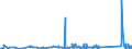 KN 63062900 /Exporte /Einheit = Preise (Euro/Tonne) /Partnerland: Andorra /Meldeland: Eur27_2020 /63062900:Zelte aus Spinnstoffen (Ausg. aus Synthetischen Chemiefasern Sowie Schirm- und Spielzelte)