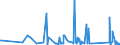 KN 63062900 /Exporte /Einheit = Preise (Euro/Tonne) /Partnerland: Gibraltar /Meldeland: Eur27_2020 /63062900:Zelte aus Spinnstoffen (Ausg. aus Synthetischen Chemiefasern Sowie Schirm- und Spielzelte)
