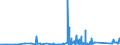 KN 63062900 /Exporte /Einheit = Preise (Euro/Tonne) /Partnerland: Malta /Meldeland: Eur27_2020 /63062900:Zelte aus Spinnstoffen (Ausg. aus Synthetischen Chemiefasern Sowie Schirm- und Spielzelte)