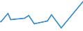 KN 63062900 /Exporte /Einheit = Preise (Euro/Tonne) /Partnerland: San Marino /Meldeland: Eur27_2020 /63062900:Zelte aus Spinnstoffen (Ausg. aus Synthetischen Chemiefasern Sowie Schirm- und Spielzelte)