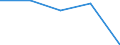 KN 63062900 /Exporte /Einheit = Preise (Euro/Tonne) /Partnerland: Jugoslawien /Meldeland: Eur27 /63062900:Zelte aus Spinnstoffen (Ausg. aus Synthetischen Chemiefasern Sowie Schirm- und Spielzelte)