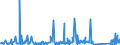 KN 63062900 /Exporte /Einheit = Preise (Euro/Tonne) /Partnerland: Tuerkei /Meldeland: Eur27_2020 /63062900:Zelte aus Spinnstoffen (Ausg. aus Synthetischen Chemiefasern Sowie Schirm- und Spielzelte)