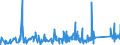 KN 63062900 /Exporte /Einheit = Preise (Euro/Tonne) /Partnerland: Estland /Meldeland: Eur27_2020 /63062900:Zelte aus Spinnstoffen (Ausg. aus Synthetischen Chemiefasern Sowie Schirm- und Spielzelte)
