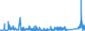KN 63062900 /Exporte /Einheit = Preise (Euro/Tonne) /Partnerland: Litauen /Meldeland: Eur27_2020 /63062900:Zelte aus Spinnstoffen (Ausg. aus Synthetischen Chemiefasern Sowie Schirm- und Spielzelte)
