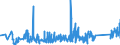 KN 63062900 /Exporte /Einheit = Preise (Euro/Tonne) /Partnerland: Slowakei /Meldeland: Eur27_2020 /63062900:Zelte aus Spinnstoffen (Ausg. aus Synthetischen Chemiefasern Sowie Schirm- und Spielzelte)