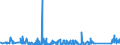 KN 63062900 /Exporte /Einheit = Preise (Euro/Tonne) /Partnerland: Ungarn /Meldeland: Eur27_2020 /63062900:Zelte aus Spinnstoffen (Ausg. aus Synthetischen Chemiefasern Sowie Schirm- und Spielzelte)